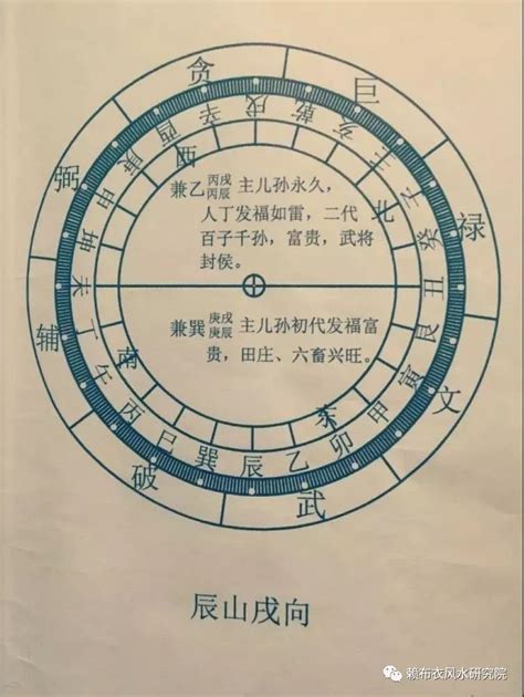 坐戌向辰九運|張玉正風水網